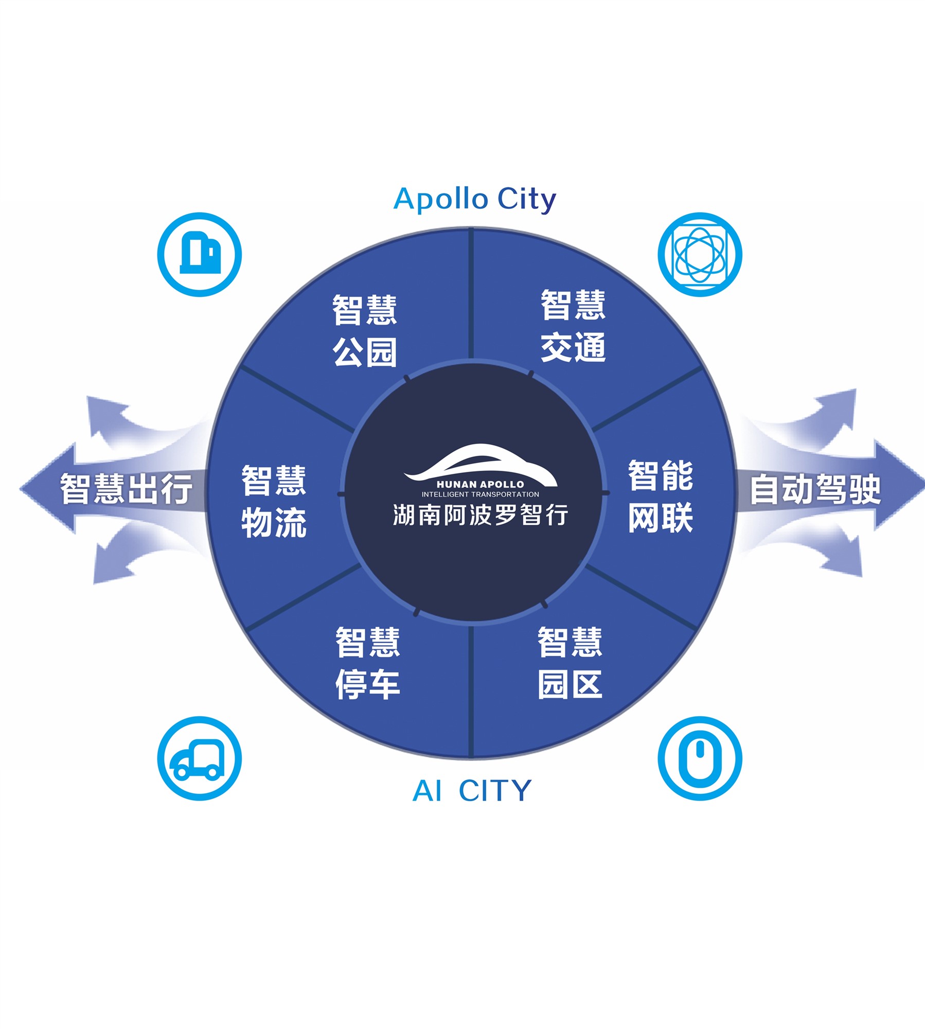 湖南阿波罗智行科技有限公司-公司官网